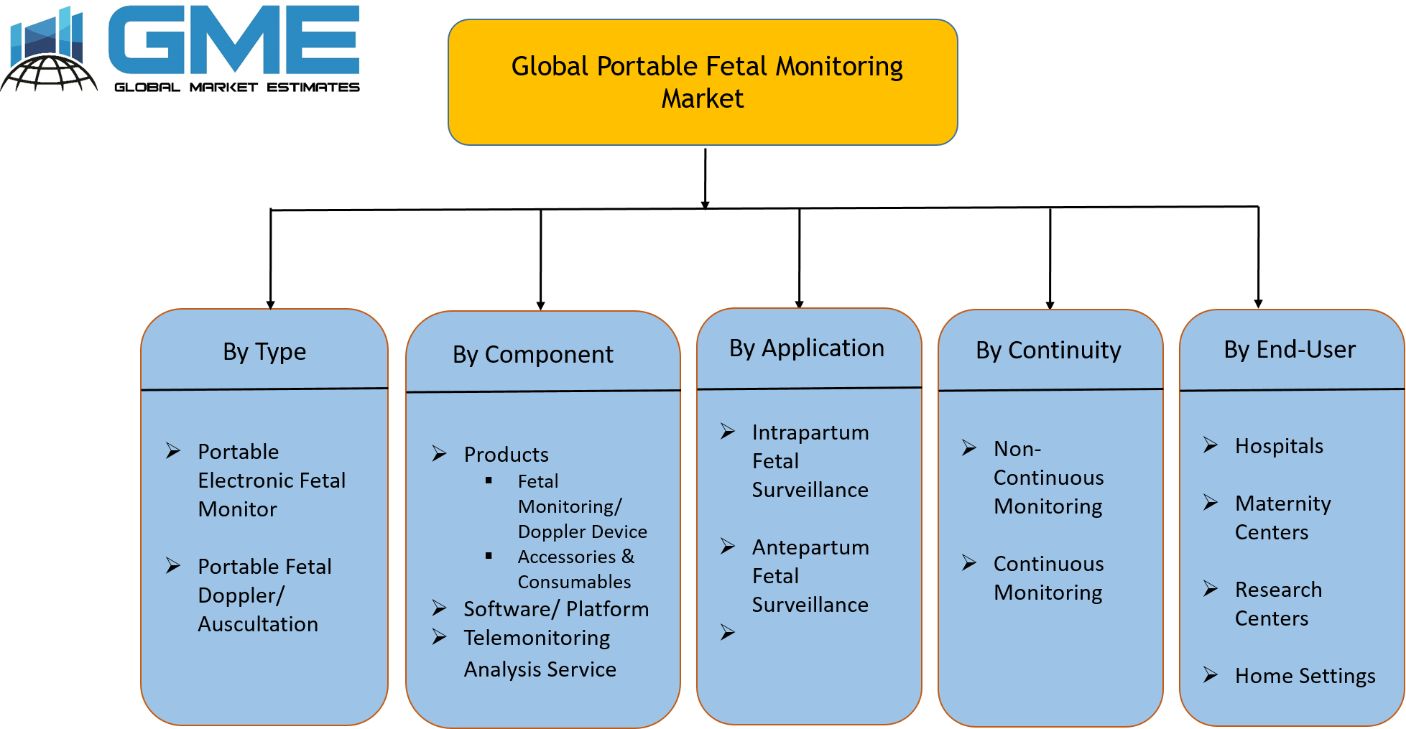Portable Fetal Monitoring Market Segmentation